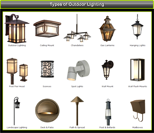 landscape lighting supplies